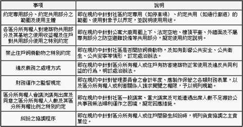 住戶規約查詢|公寓大廈社區經營：認識社區規約